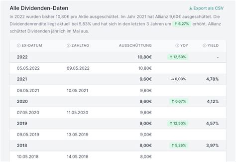 dividendenzahlung burberry|Dividends .